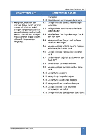 Dasar-dasar Perbankan Jilid 2
Direktorat Pembinaan SMK (2013)
5
KOMPETENSI INTI KOMPETENSI DASAR
transaksi
3.15. Menjelaskan penggunaan dana bank
4. Mengolah, menalar, dan
menyaji dalam ranah konkret
dan ranah abstrak terkait
dengan pengembangan dari
yang dipelajarinya di sekolah
secara mandiri, dan mampu
melaksanakan tugas spesifik
di bawah pengawasan
langsung.
4.1. Mengidentifikasi pelaku pasar uang di
Indonesia
4.2. Mengevaluasi kendala-kendala dalam
sistem barter
4.3. Membedakan lembaga keuangan bank
dan non bank
4.4. Mengidentifikasi fungsi bank sebagai
perantara keuangan
4.5. Mengidentifikasi kriteria masing-masing
jenis bank dan kantor bank
4.6. Mengidentifikasi kegiatan operasional
bank
4.7. Membedakan kegiatan Bank Umum dan
Bank BPR
4.8. Menerapkan kerahasiaan bank
4.9. Mengidentifikasi sumber-sumber dana
bank
4.10.Menghitung jasa giro
4.11.Menghitung bunga tabungan
4.12.Menghitung jasa bunga deposito
4.13.Mengidentifikasi jasa bank lainnya
4.14.Mengidentifikasi jenis lalu lintas
pembayaran transaksi
4.15.Mengidentifikasi penggunaan dana bank
 
