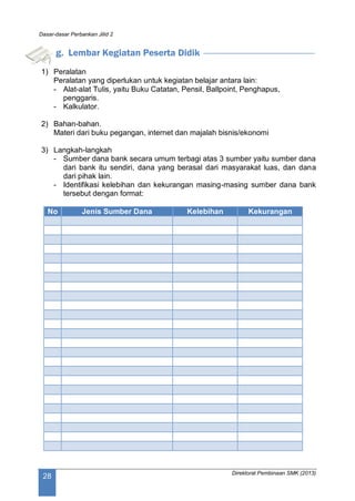 Dasar-dasar Perbankan Jilid 2
Direktorat Pembinaan SMK (2013)
28
g. Lembar Kegiatan Peserta Didik
1) Peralatan
Peralatan yang diperlukan untuk kegiatan belajar antara lain:
- Alat-alat Tulis, yaitu Buku Catatan, Pensil, Ballpoint, Penghapus,
penggaris.
- Kalkulator.
2) Bahan-bahan.
Materi dari buku pegangan, internet dan majalah bisnis/ekonomi
3) Langkah-langkah
- Sumber dana bank secara umum terbagi atas 3 sumber yaitu sumber dana
dari bank itu sendiri, dana yang berasal dari masyarakat luas, dan dana
dari pihak lain.
- Identifikasi kelebihan dan kekurangan masing-masing sumber dana bank
tersebut dengan format:
No Jenis Sumber Dana Kelebihan Kekurangan
 
