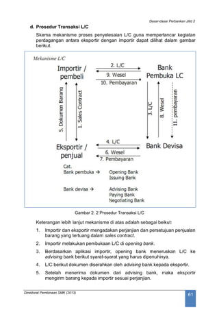 Dasar-dasar Perbankan Jilid 2
Direktorat Pembinaan SMK (2013)
61
d. Prosedur Transaksi L/C
Skema mekanisme proses penyelesaian L/C guna memperlancar kegiatan
perdagangan antara eksportir dengan importir dapat dilihat dalam gambar
berikut.
Gambar 2. 2 Prosedur Transaksi L/C
Keterangan lebih lanjut mekanisme di atas adalah sebagai beikut:
1. Importir dan eksportir mengadakan perjanjian dan persetujuan penjualan
barang yang tertuang dalam sales contract.
2. Importir melakukan pembukaan L/C di opening bank.
3. Berdasarkan aplikasi importir, opening bank meneruskan L/C ke
advising bank berikut syarat-syarat yang harus dipenuhinya.
4. L/C berikut dokumen diserahkan oleh advising bank kepada eksportir.
5. Setelah menerima dokumen dari advising bank, maka eksportir
mengirim barang kepada importir sesuai perjanjian.
 