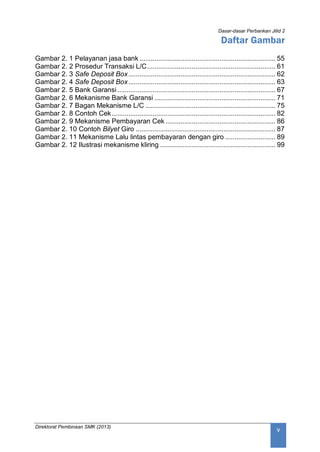 Dasar-dasar Perbankan Jilid 2
Direktorat Pembinaan SMK (2013)
v
Daftar Gambar
Gambar 2. 1 Pelayanan jasa bank ......................................................................... 55
Gambar 2. 2 Prosedur Transaksi L/C..................................................................... 61
Gambar 2. 3 Safe Deposit Box............................................................................... 62
Gambar 2. 4 Safe Deposit Box............................................................................... 63
Gambar 2. 5 Bank Garansi..................................................................................... 67
Gambar 2. 6 Mekanisme Bank Garansi ................................................................. 71
Gambar 2. 7 Bagan Mekanisme L/C ...................................................................... 75
Gambar 2. 8 Contoh Cek........................................................................................ 82
Gambar 2. 9 Mekanisme Pembayaran Cek ........................................................... 86
Gambar 2. 10 Contoh Bilyet Giro ........................................................................... 87
Gambar 2. 11 Mekanisme Lalu lintas pembayaran dengan giro ........................... 89
Gambar 2. 12 Ilustrasi mekanisme kliring .............................................................. 99
 