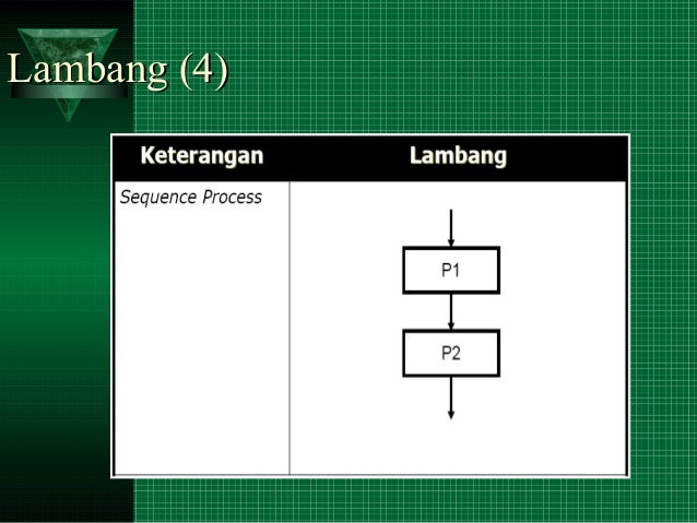 Dasar dasar algoritma - 2