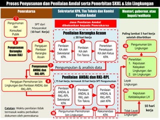 Materi Pemahaman Dasar-Dasar AMDAL (1).pptx