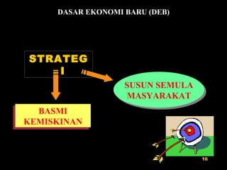 STRATEGI BASMI KEMISKINAN SUSUN SEMULA MASYARAKAT DASAR EKONOMI BARU (DEB) 