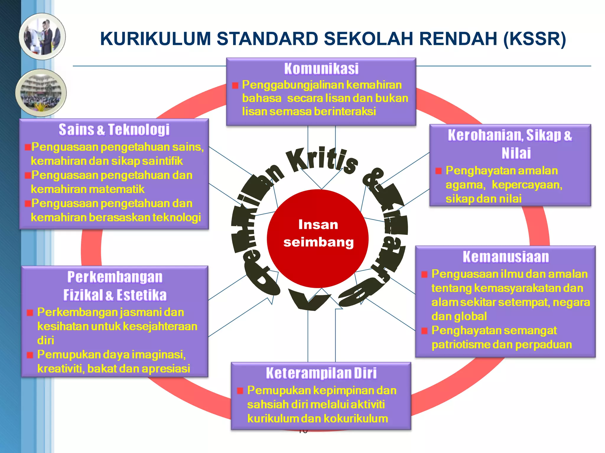 KURIKULUM STANDARD SEKOLAH RENDAH (KSSR) [ Image information in product ] Image :www.photosclub.co.kr / CD_Global Business&communication(ImageStates) Note to customers : This image has been licensed to be used within this PowerPoint template only.  You may not extract the image for any other use.  Insan seimbang Pemikiran Kritis & Kreatif Inovatif 