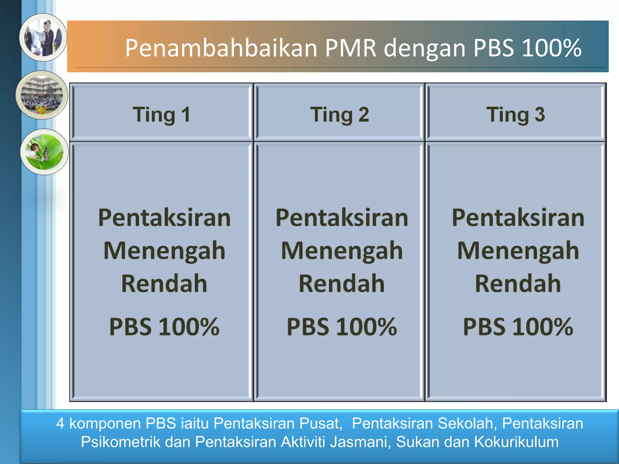 Penambahbaikan PMR dengan PBS 100% 4 komponen PBS iaitu Pentaksiran Pusat,  Pentaksiran Sekolah, Pentaksiran Psikometrik dan Pentaksiran Aktiviti Jasmani, Sukan dan Kokurikulum 