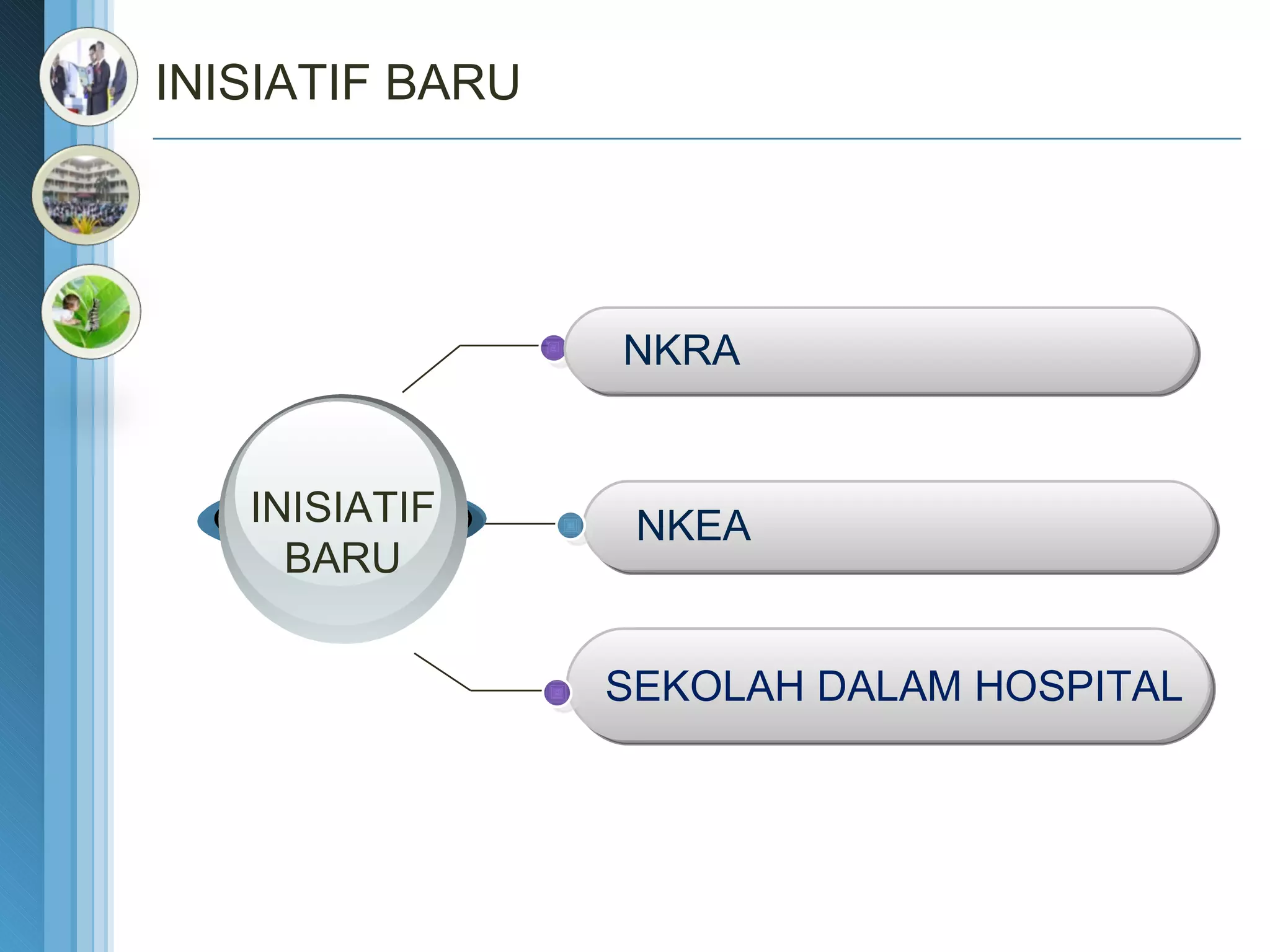 SEKOLAH DALAM HOSPITAL NKEA NKRA INISIATIF BARU INISIATIF BARU 
