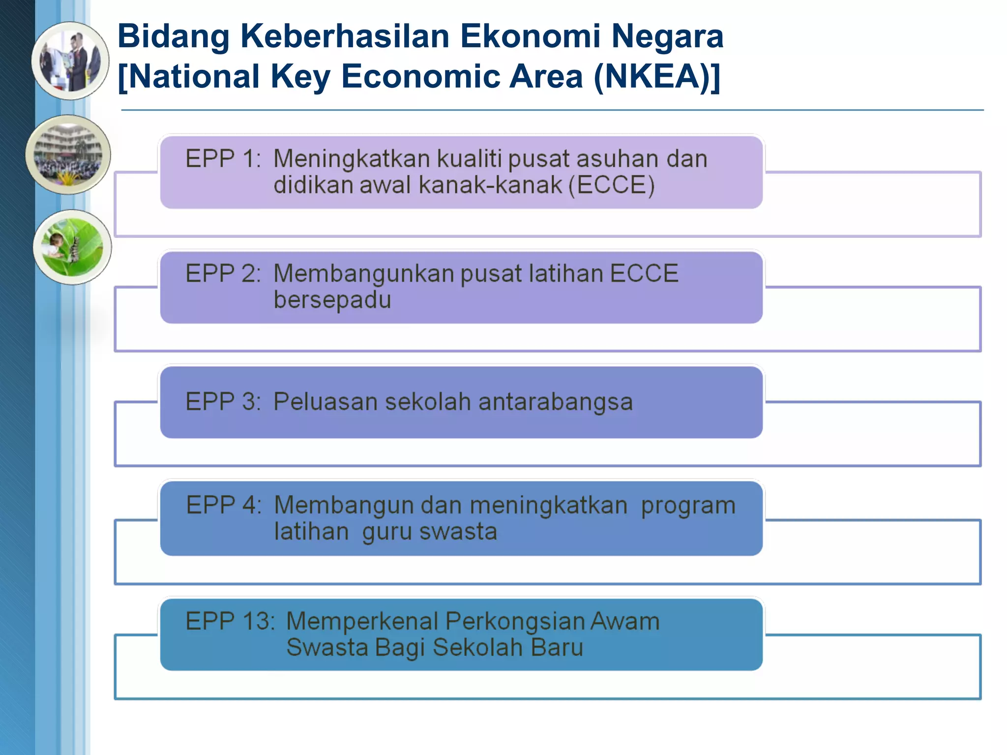 Bidang Keberhasilan Ekonomi  Negara  [National Key Economic Area (NKEA)] 