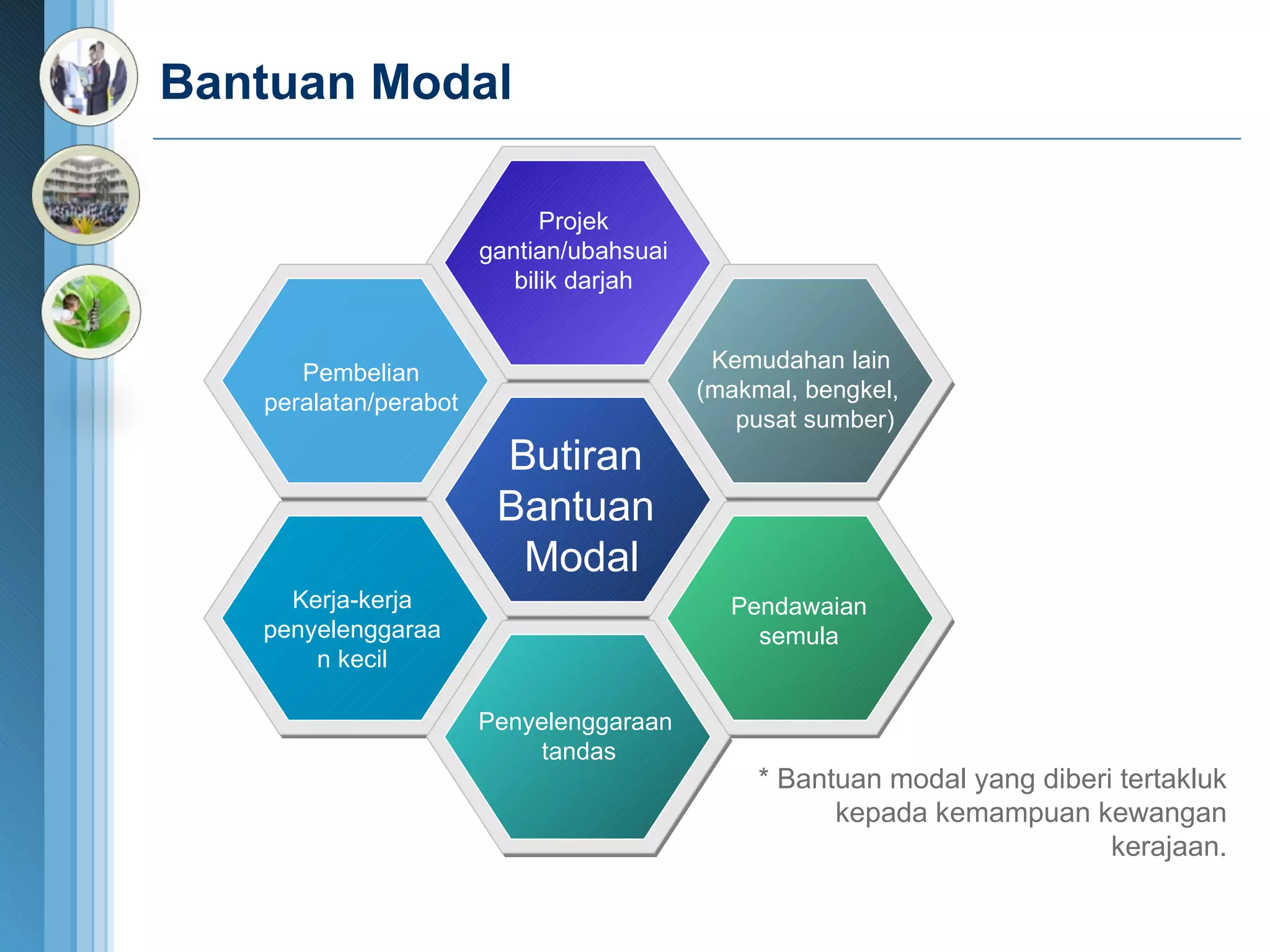 Bantuan Modal * Bantuan modal yang diberi tertakluk kepada kemampuan kewangan kerajaan. Projek gantian/ubahsuai bilik darjah Pembelian peralatan/perabot Butiran  Bantuan  Modal Kemudahan lain (makmal, bengkel,  pusat sumber) Pendawaian semula Kerja-kerja penyelenggaraan kecil Penyelenggaraan  tandas 