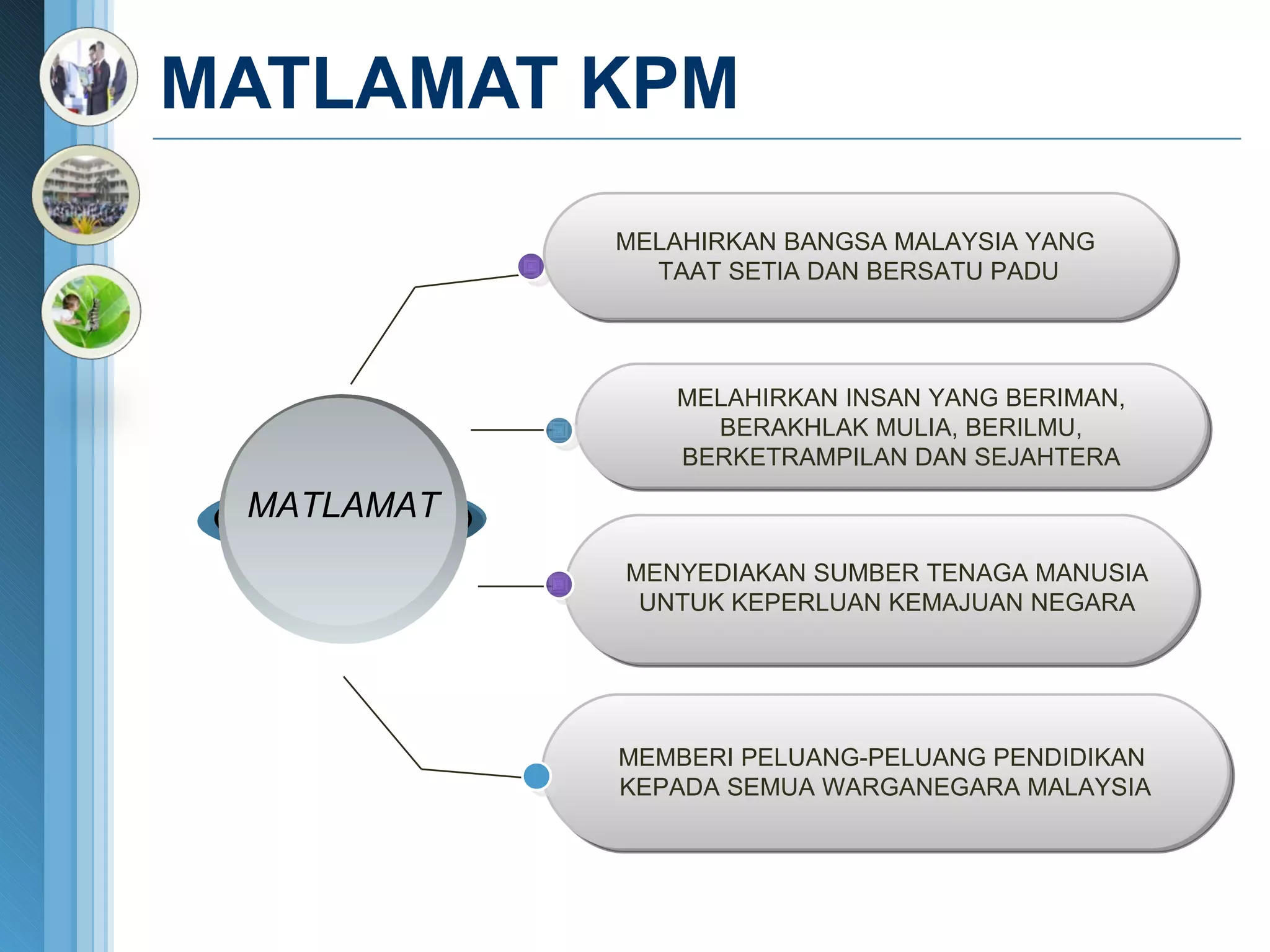 MATLAMAT KPM MENYEDIAKAN SUMBER TENAGA MANUSIA UNTUK KEPERLUAN KEMAJUAN NEGARA MELAHIRKAN BANGSA MALAYSIA YANG  TAAT SETIA DAN BERSATU PADU MELAHIRKAN INSAN YANG BERIMAN, BERAKHLAK MULIA, BERILMU, BERKETRAMPILAN DAN SEJAHTERA MEMBERI PELUANG-PELUANG PENDIDIKAN  KEPADA SEMUA WARGANEGARA MALAYSIA MATLAMAT 