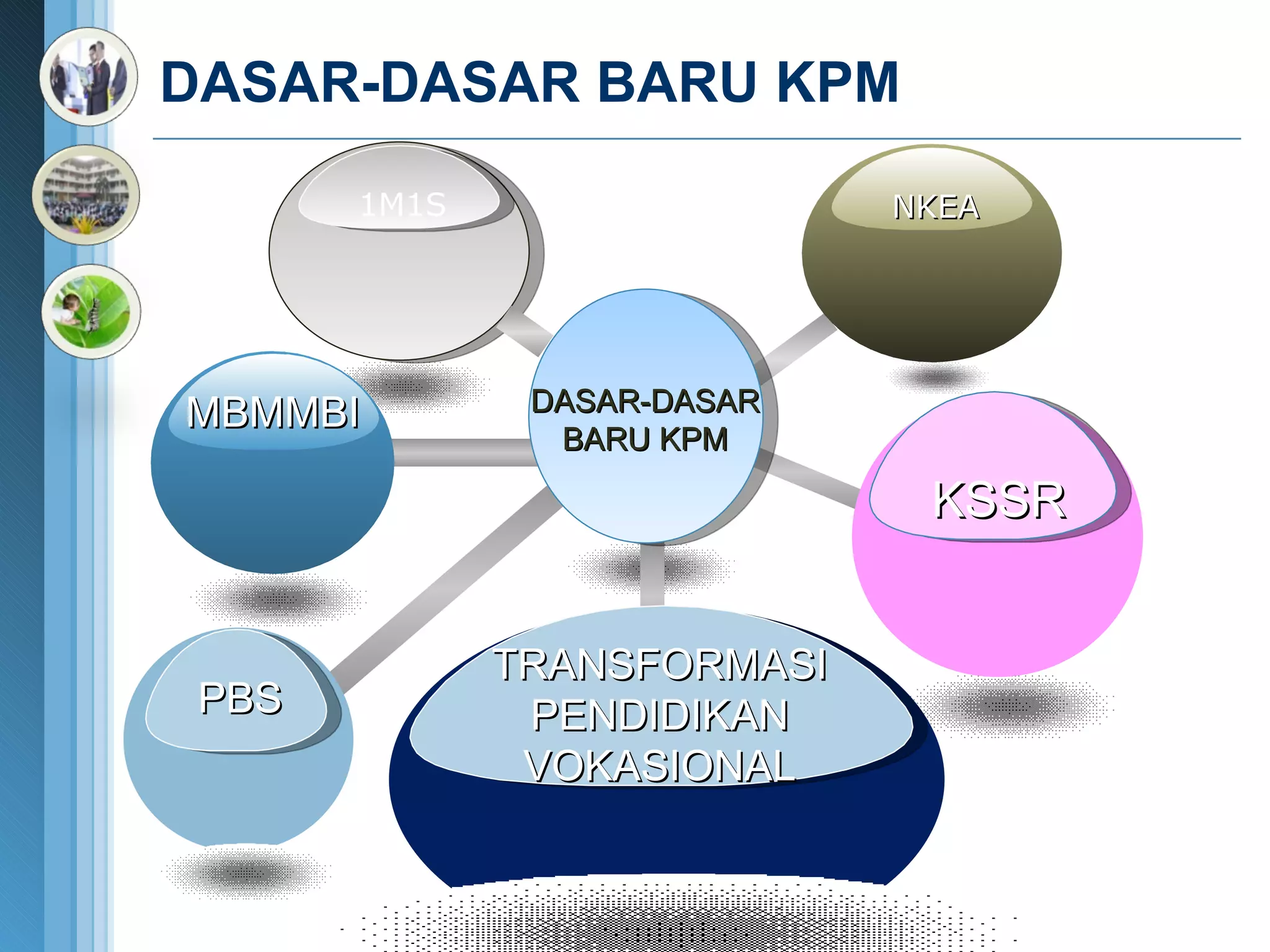 DASAR-DASAR BARU KPM DASAR-DASAR BARU KPM NKEA MBMMBI KSSR PBS 1M1S TRANSFORMASI PENDIDIKAN VOKASIONAL 