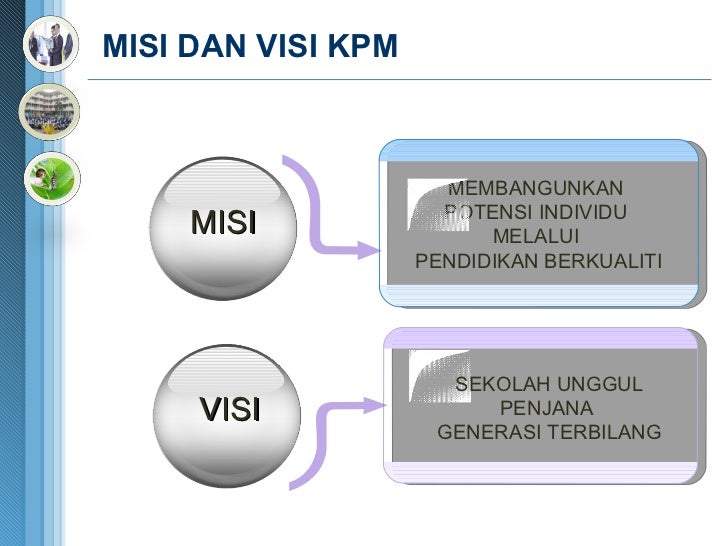 perbezaan visi dan misi