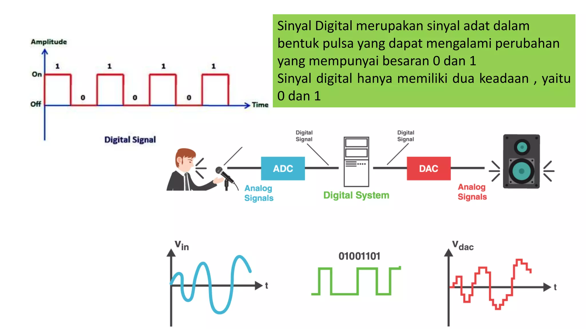 Sinyal Digital merupakan sinyal adat dalam
bentuk pulsa yang dapat mengalami perubahan
yang mempunyai besaran 0 dan 1
Sinyal digital hanya memiliki dua keadaan , yaitu
0 dan 1
 