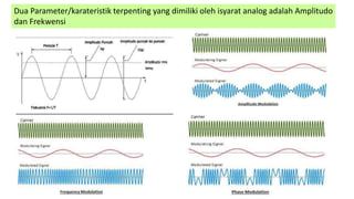 Dua Parameter/karateristik terpenting yang dimiliki oleh isyarat analog adalah Amplitudo
dan Frekwensi
 