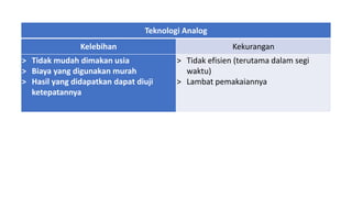 Teknologi Analog
Kelebihan Kekurangan
> Tidak mudah dimakan usia
> Biaya yang digunakan murah
> Hasil yang didapatkan dapat diuji
ketepatannya
> Tidak efisien (terutama dalam segi
waktu)
> Lambat pemakaiannya
 