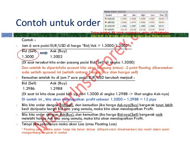 Dasar hukum forex trading