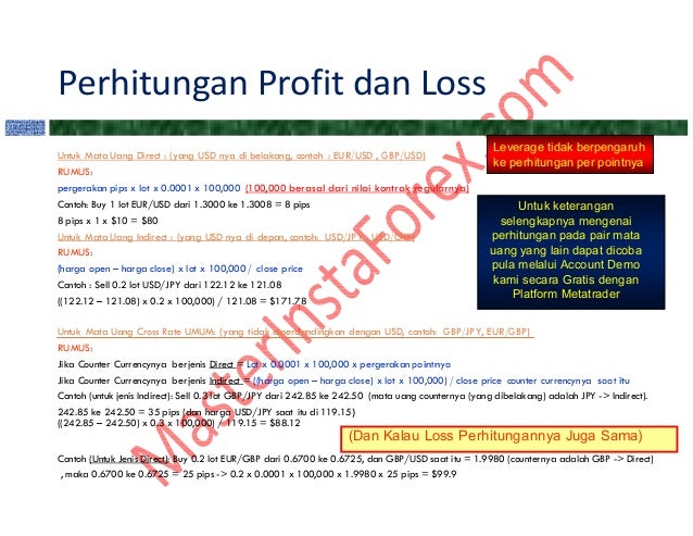 Forex dasar