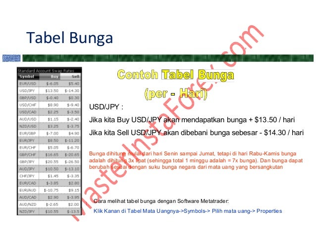 Dasar hukum forex trading