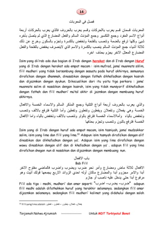 14
Terjemah Nahwu Ajrumiah ----------------- Untuk MDT Tarbiyatul Banat
‫فصل‬‫في‬‫المعربات‬
‫بالحروف‬ ‫يعرب‬ ‫وقسم‬ ‫باالحركات‬ ‫يعرب‬ ‫قسم‬ ‫قسمان‬ ‫المعربات‬‫أربعة‬ ‫بالحركات‬ ‫يعرب‬ ‫فالذي‬
‫المؤنث‬ ‫وجمع‬ ‫التكسير‬ ‫وجمع‬ ‫المفرد‬ ‫االسم‬ ‫أنواع‬‫يت‬ ‫لم‬ ‫الذي‬ ‫المضارع‬ ‫والفعل‬ ‫السالم‬‫بأخره‬ ‫صل‬
‫شيئ‬‫بالسكون‬ ‫وتجزم‬ ‫بالكسرة‬ ‫وتخفض‬ ‫بالفتحة‬ ‫وتنصب‬ ‫بالضمة‬ ‫ترفع‬ ‫وكلها‬‫ذلك‬ ‫عن‬ ‫وخرج‬
‫والفعل‬ ‫بالفتحة‬ ‫يخفض‬ ‫الينصرف‬ ‫الذي‬ ‫واالسم‬ ‫بالكسرة‬ ‫ينصب‬ ‫السالم‬ ‫المؤنث‬ ‫جمع‬ ‫أشياء‬ ‫ثالثة‬
‫اخره‬ ‫بحذف‬ ‫يجزم‬ ‫االخر‬ ‫المعتل‬ ‫المضارع‬
Isim yang dii’rab ada dua bagian di I’rab dengan harakat dan di I’rab dengan Huruf
yang di I’rab dengan harakat ada empat macam : isim mufrad, jama’ muannats sãlim,
fi’il mudhari yang tidak bersambung dengan sesuatu pada huruf akhirnya, semuanya
dirofa’kan dengan dhammah, dinasabkan dengan fathah dikhafadkan dengan kasrah
dan dijazmkan dengan syukun. Dikecualikan dari itu yaitu tiga perkara : jama’
muannats salim di nasabkan dengan kasrah, isim yang tidak munsyarif dikhafadkan
dengan fathah dan fi’il mudhari’ mu’tal akhir di jazmkan dengan membuang huruf
akhirnya.
‫واالفعال‬ ‫الخمسة‬ ‫واالسماء‬ ‫السالم‬ ‫المذكر‬ ‫وجمع‬ ‫التثنية‬ ‫أنواع‬ ‫أربعة‬ ‫بالحروف‬ ‫يعرب‬ ‫والذي‬
‫يفعالن‬ ‫وهي‬ ‫الخمسة‬‫و‬‫بااللف‬ ‫فترفع‬ ‫التثنية‬ ‫وأما‬ ‫وتفعلين‬ ‫وتفعلون‬ ‫ويفعلون‬ ‫تفعالن‬‫وتنصب‬
‫بااللف‬ ‫وتنصب‬ ‫بالواو‬ ‫فترفع‬ ‫الخمسة‬ ‫وأمااالسماء‬ ‫بالياء‬ ‫وتخفض‬‫االفعال‬ ‫واما‬ ‫بالياء‬ ‫وتخفض‬
‫بحذفها‬ ‫وتجزم‬ ‫وتنصب‬ ‫بالنون‬ ‫فترفع‬ ‫الخمسة‬
Isim yang di I’rab dengan huruf ada empat macam, isim tasniyah, jama’ mudzakkar
salim, isim yang lima dan fi’il yang lima.10
Adapun isim tasnyah dirofa’kan dengan alif
dinasbkan dan dikhafadkan dengan ya’. Adapun isim yang lima dirofa’kan dengan
wawu dinasbkan dengan alif dan di khafadkan dengan ya’ . adapun fi’il yang lima
dirofa’kan dnegan nun di nasabkan dan dijazmkan dengan membuang nun.
‫االفعال‬ ‫باب‬
Bab Fi’il
‫االخر‬ ‫مفتوح‬ ‫فالماضي‬ ‫واضرب‬ ‫ويضرب‬ ‫ضرب‬ ‫نحو‬ ‫وأمر‬ ‫ومضارع‬ ‫ماض‬ ‫ثالثة‬ ‫االفعال‬
‫وهو‬ ‫أنيت‬ ‫قولك‬ ‫يجمعها‬ ‫االربع‬ ‫الزوائد‬ ‫احدي‬ ‫أوله‬ ‫ماكان‬ ‫والمضارع‬ ‫أبدا‬ ‫مجزوم‬ ‫واالمر‬ ‫أبدا‬
‫مرفوع‬‫جازم‬ ‫أو‬ ‫ناصب‬ ‫عليه‬ ‫يدخل‬ ‫حتي‬ ‫أبدا‬
Fi’il ada tiga : madhi, mudhari’ dan amar seperti “ ‫ضرب‬-‫يضرب‬-‫اضرب‬ ” adapun
fi’il madhi adalah difathahkan huruf yang terakhir selamanya. sedangkan fi’il amar
dijazmkan selamanya. sedangkan fi’il mudhari’ kalimat yang didahului dengan salah
10 Fi’il yanglima adalah :‫تفعلين‬ - ‫تفعلون‬ – ‫يفعلون‬ -‫تفعالن‬ -‫يفعالن‬
 