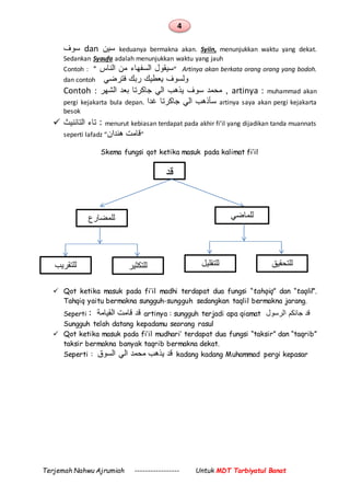4
Terjemah Nahwu Ajrumiah ----------------- Untuk MDT Tarbiyatul Banat
‫سوف‬ dan ‫سين‬ keduanya bermakna akan. Syiin, menunjukkan waktu yang dekat.
Sedankan Syaufa adalah menunjukkan waktu yang jauh
Contoh : ‫الناس‬ ‫من‬ ‫السفهاء‬ ‫سيقول‬" “ Artinya akan berkata orang orang yang bodoh.
dan contoh ‫فترضي‬ ‫ربك‬ ‫يعطيك‬ ‫ولسوف‬
Contoh : ,‫يذهب‬ ‫سوف‬ ‫محمد‬‫الش‬ ‫بعد‬ ‫جاكرتا‬ ‫الي‬‫هر‬ artinya : muhammad akan
pergi kejakarta bula depan. ‫غدا‬ ‫جاكرتا‬ ‫الي‬ ‫سأذهب‬ artinya saya akan pergi kejakarta
besok
 ‫التائنيث‬ ‫تاء‬ : menurut kebiasan terdapat pada akhir fi’il yang dijadikan tanda muannats
seperti lafadz “ ‫ق‬‫هندان‬ ‫امت‬ ”
Skema fungsi qot ketika masuk pada kalimat fi’il
 Qot ketika masuk pada fi’il madhi terdapat dua fungsi “tahqiq” dan “taqlil”.
Tahqiq yaitu bermakna sungguh-sungguh sedangkan taqlil bermakna jarang.
Seperti : ‫القيامة‬ ‫قامت‬ ‫قد‬ artinya : sungguh terjadi apa qiamat ‫الرسول‬ ‫جائكم‬ ‫قد‬
Sungguh telah datang kepadamu seorang rasul
 Qot ketika masuk pada fi’il mudhari’ terdapat dua fungsi “taksir” dan “taqrib”
taksir bermakna banyak taqrib bermakna dekat.
Seperti : ‫السوق‬ ‫الي‬ ‫محمد‬ ‫يذهب‬ ‫قد‬ kadang kadang Muhammad pergi kepasar
‫قد‬
‫للماضي‬‫للمضارع‬
‫للتقريب‬ ‫للتكثير‬ ‫للتقليل‬ ‫للتحقيق‬
 