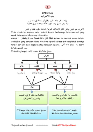 5
Terjemah Nahwu Ajrumiah ----------------- Untuk MDT Tarbiyatul Banat
BAB I’RAB
‫االعراب‬ ‫باب‬
‫معصوم‬ ‫أي‬ ‫حمنة‬ ‫أبو‬ ‫قال‬ : ‫معلوم‬ ‫بدئه‬ ‫فى‬ ‫وبعدما‬
‫وبعضه‬ ‫حذف‬ : ‫لدي‬ ‫رب‬ ‫بسوي‬ ‫يجر‬ ‫وقد‬‫مطرد‬ ‫يري‬‫ا‬
‫تقديرا‬ ‫أو‬ ‫لفظا‬ ‫عليها‬ ‫الداخلة‬ ‫العوامل‬ ‫الختالف‬ ‫الكلم‬ ‫أواخر‬ ‫تغيير‬ ‫هو‬ ‫االعراب‬
I’rab adalah berubahnya akhir kalimat karena berbedanya beberapa amil yang
masuk baik secara lafadz atau dikira-kira
Contoh ; ‫م‬‫ح‬‫م‬‫د‬‫ق‬‫ائ‬‫م‬,ٍ‫د‬‫م‬‫ح‬‫م‬‫ب‬ ‫ت‬ ْ‫ر‬‫ر‬‫م‬ ,‫ًا‬‫د‬‫م‬‫ح‬‫م‬ ‫ت‬‫ي‬‫أ‬‫ر‬ , kalimat ini berubah secara lafadz.
Sedangkan yang berubah secara kira-kira seperti kalimat isim yang huruf akhirnya
terdiri dari alif baik maqsurah atau mamdudah seperti . ‫الفتي‬ ‫جاء‬ atau ‫ياء‬ eperti
lafadz ‫القاضي‬ ‫جاء‬
I’rab dibagi empat rafa’, nasab, khafadz, jazm
‫اعراب‬
‫رفع‬‫نصب‬‫خفض‬‫جزم‬
‫ج‬‫اء‬‫م‬‫ح‬‫م‬‫د‬‫ْت‬‫ي‬‫أ‬‫ر‬‫م‬‫ح‬‫م‬ً‫د‬‫ا‬‫مررت‬‫ب‬‫م‬‫ح‬‫م‬ٍ‫د‬‫ا‬ْ‫ب‬‫ر‬ْ‫ض‬‫ي‬ ْ‫م‬‫ل‬
‫اسم‬‫فعل‬
‫فلأل‬‫والنصب‬ ‫الرفع‬ ‫ذلك‬ ‫من‬ ‫سماء‬
‫فيها‬ ‫والجزم‬ ‫والخفض‬
‫والنصب‬ ‫الرفع‬ ‫ذلك‬ ‫من‬ ‫فلالفعال‬
‫والخفض‬ ‫والجزم‬‫فيها‬
Isim hanya bisa rofa’, nasab,
khafadz dan tidak bisa jazam
Fi’il hanya bisa rofa’, nasab, jazam
dan tidak bisa khafadz
 