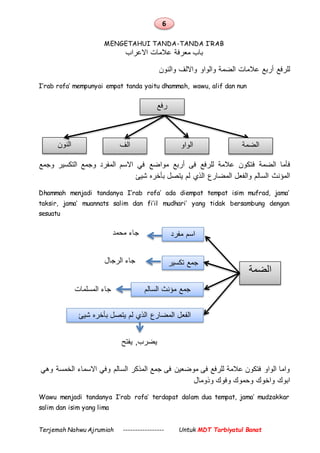 6
Terjemah Nahwu Ajrumiah ----------------- Untuk MDT Tarbiyatul Banat
MENGETAHUI TANDA-TANDA I’RAB
‫االعراب‬ ‫عالمات‬ ‫معرفة‬ ‫باب‬
‫والنون‬ ‫وااللف‬ ‫والواو‬ ‫الضمة‬ ‫عالمات‬ ‫أربع‬ ‫للرفع‬
I’rab rofa’ mempunyai empat tanda yaitu dhammah, wawu, alif dan nun
‫الضمة‬ ‫فأما‬‫ف‬‫مواضع‬ ‫أربع‬ ‫فى‬ ‫للرفع‬ ‫عالمة‬ ‫تكون‬‫وجمع‬ ‫التكسير‬ ‫وجمع‬ ‫المفرد‬ ‫االسم‬ ‫في‬
‫شيئ‬ ‫بأخره‬ ‫يتصل‬ ‫لم‬ ‫الذي‬ ‫المضارع‬ ‫والفعل‬ ‫السالم‬ ‫المؤنث‬
Dhammah menjadi tandanya I’rab rofa’ ada diempat tempat isim mufrad, jama’
taksir, jama’ muannats salim dan fi’il mudhari’ yang tidak bersambung dengan
sesuatu
‫وهي‬ ‫الخمسة‬ ‫االسماء‬ ‫وفي‬ ‫السالم‬ ‫المذكر‬ ‫جمع‬ ‫فى‬ ‫موضعين‬ ‫فى‬ ‫للرفع‬ ‫عالمة‬ ‫فتكون‬ ‫الواو‬ ‫واما‬
‫وذومال‬ ‫وفوك‬ ‫وحموك‬ ‫واخوك‬ ‫ابوك‬
Wawu menjadi tandanya I’rab rofa’ terdapat dalam dua tempat, jama’ mudzakkar
salim dan isim yang lima
‫رفع‬
‫الضمة‬‫الواو‬‫الف‬‫النون‬
‫الضمة‬
‫مفرد‬ ‫اسم‬
‫تكسي‬ ‫جمع‬‫ر‬
‫السالم‬ ‫مؤنث‬ ‫جمع‬
‫شيئ‬ ‫بأخره‬ ‫يتصل‬ ‫لم‬ ‫الذي‬ ‫المضارع‬ ‫الفعل‬
‫محمد‬ ‫جاء‬
‫الرجال‬ ‫جاء‬
‫المسلمات‬ ‫جاء‬
,‫يضرب‬‫يفتح‬
 