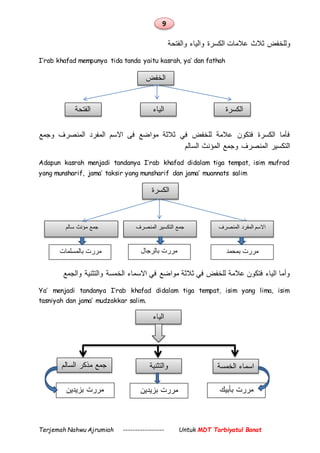 9
Terjemah Nahwu Ajrumiah ----------------- Untuk MDT Tarbiyatul Banat
‫وللخفض‬‫والفتحة‬ ‫والياء‬ ‫الكسرة‬ ‫عالمات‬ ‫ثالث‬
I’rab khafad mempunya tida tanda yaitu kasrah, ya’ dan fathah
‫وجمع‬ ‫المنصرف‬ ‫المفرد‬ ‫االسم‬ ‫فى‬ ‫مواضع‬ ‫ثالثة‬ ‫في‬ ‫للخفض‬ ‫عالمة‬ ‫فتكون‬ ‫الكسرة‬ ‫فأما‬
‫السالم‬ ‫المؤنث‬ ‫وجمع‬ ‫المنصرف‬ ‫التكسير‬
Adapun kasrah menjadi tandanya I’rab khafad didalam tiga tempat, isim mufrad
yang munsharif, jama’ taksir yang munsharif dan jama’ muannats salim
‫والجمع‬ ‫والتثنية‬ ‫الخمسة‬ ‫االسماء‬ ‫في‬ ‫مواضع‬ ‫ثالثة‬ ‫في‬ ‫للخفض‬ ‫عالمة‬ ‫فتكون‬ ‫الياء‬ ‫وأما‬
Ya’ menjadi tandanya I’rab khafad didalam tiga tempat, isim yang lima, isim
tasniyah dan jama’ mudzakkar salim.
‫الخفض‬
‫الكسرة‬‫الياء‬‫الفتحة‬
‫الكسرة‬
‫المنصرف‬ ‫المفرد‬ ‫االسم‬‫المنصرف‬ ‫التكسير‬ ‫جمع‬‫سالم‬ ‫مؤنث‬ ‫جمع‬
‫مررت‬‫بمحمد‬‫ب‬ ‫مررت‬‫الرجال‬‫مررت‬‫بالمسلمات‬
‫الياء‬
‫والتثنية‬ ‫الخمسة‬ ‫اسماء‬‫السالم‬ ‫مذكر‬ ‫جمع‬
‫بأبيك‬ ‫مررت‬‫ب‬ ‫مررت‬‫زيدين‬‫ب‬ ‫مررت‬‫زيدين‬
 
