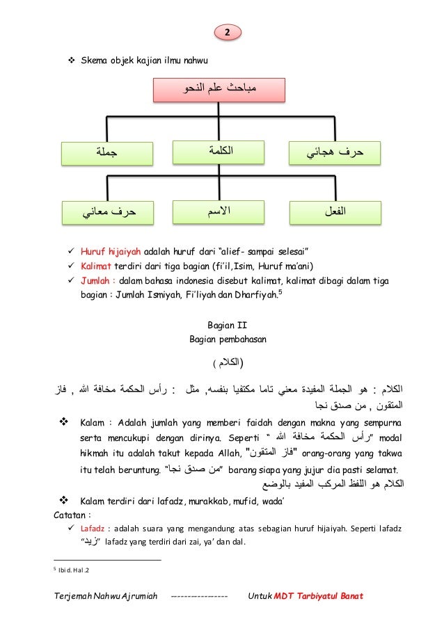 Dasar Dasar Ilmu Nahwu