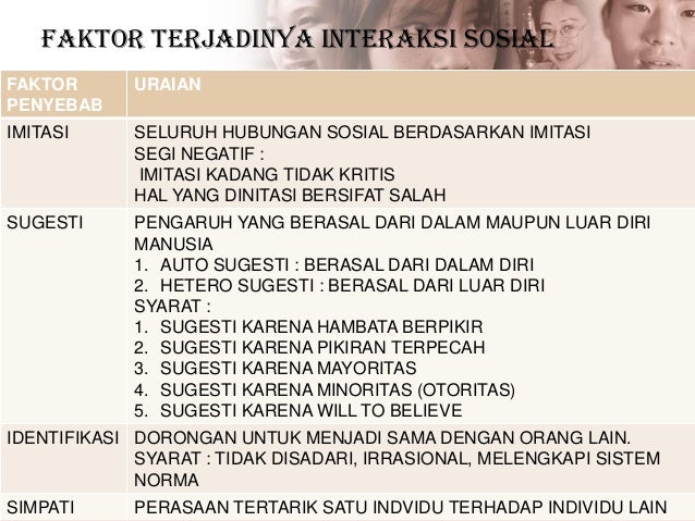 Dasar Dasar Ilmu Sosial