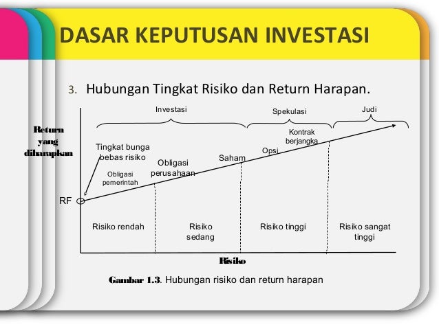 Investasi dengan Return Tertinggi: Meniti Jalan Menuju Kemakmuran di Masa Depan