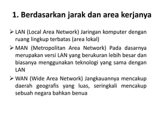 1. Berdasarkan jarak dan area kerjanya
 LAN (Local Area Network) Jaringan komputer dengan
  ruang lingkup terbatas (area lokal)
 MAN (Metropolitan Area Network) Pada dasarnya
  merupakan versi LAN yang berukuran lebih besar dan
  biasanya menggunakan teknologi yang sama dengan
  LAN
 WAN (Wide Area Network) Jangkauannya mencakup
  daerah geografis yang luas, seringkali mencakup
  sebuah negara bahkan benua
 