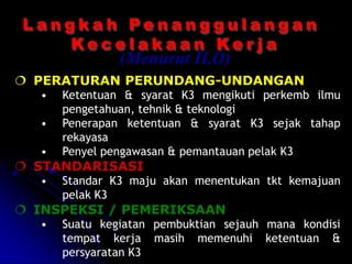 (Menurut ILO) 
 PERATURAN PERUNDANG-UNDANGAN 
• Ketentuan & syarat K3 mengikuti perkemb ilmu 
pengetahuan, tehnik & teknologi 
• Penerapan ketentuan & syarat K3 sejak tahap 
rekayasa 
• Penyel pengawasan & pemantauan pelak K3 
 STANDARISASI 
• Standar K3 maju akan menentukan tkt kemajuan 
pelak K3 
 INSPEKSI / PEMERIKSAAN 
• Suatu kegiatan pembuktian sejauh mana kondisi 
tempat kerja masih memenuhi ketentuan & 
persyaratan K3 
 