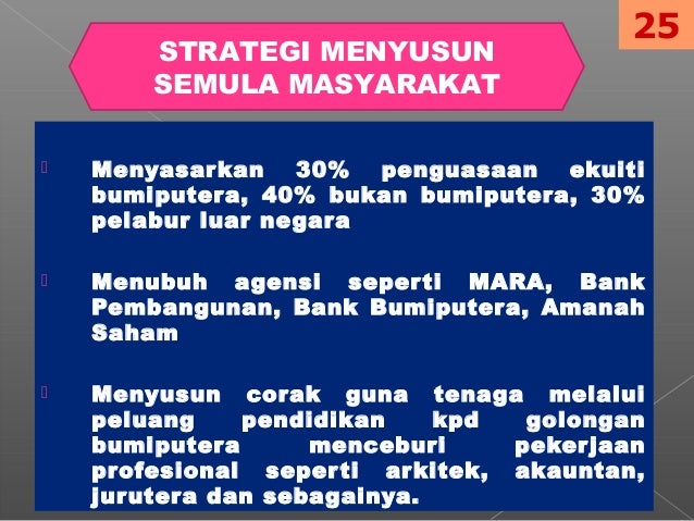 Strategi perdagangan dasar