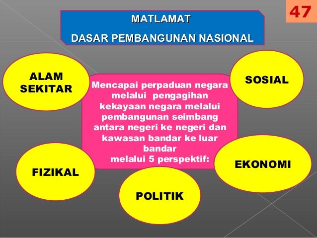 Strategi perdagangan dasar