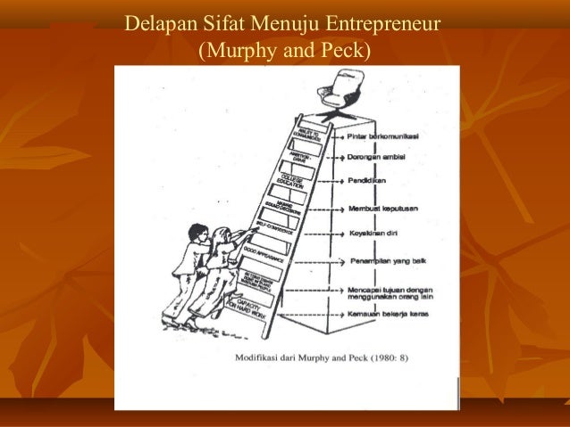 Dasar dasar kewirausahaan