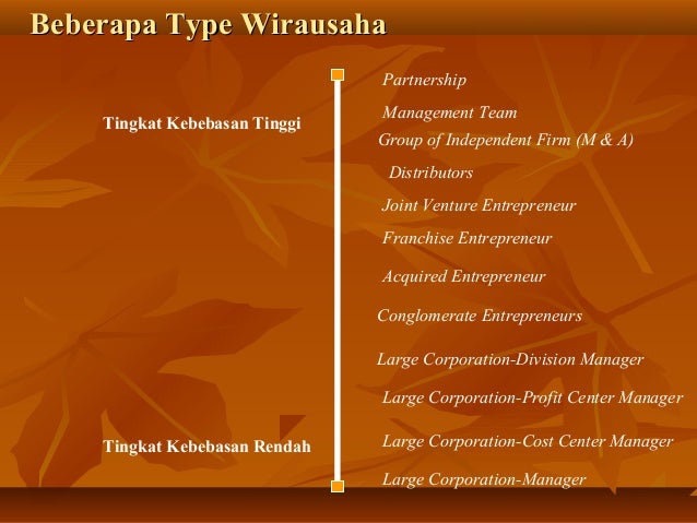 Dasar dasar kewirausahaan