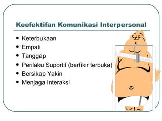 Keefektifan Komunikasi Interpersonal Keterbukaan Empati Tanggap Perilaku Suportif (berfikir terbuka) Bersikap Yakin Menjaga Interaksi 