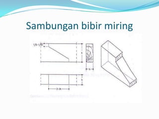 Sambungan bibir miring
 
