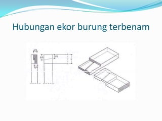 Hubungan ekor burung terbenam
 