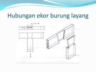 Hubungan ekor burung layang
 