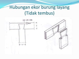 Hubungan ekor burung layang
(Tidak tembus)
 