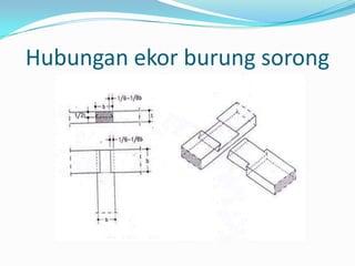 Hubungan ekor burung sorong
 