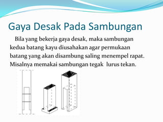 Gaya Desak Pada Sambungan
Bila yang bekerja gaya desak, maka sambungan
kedua batang kayu diusahakan agar permukaan
batang yang akan disambung saling menempel rapat.
Misalnya memakai sambungan tegak lurus tekan.
 