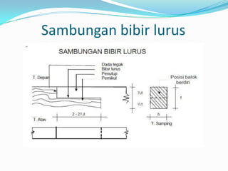 Sambungan bibir lurus
 