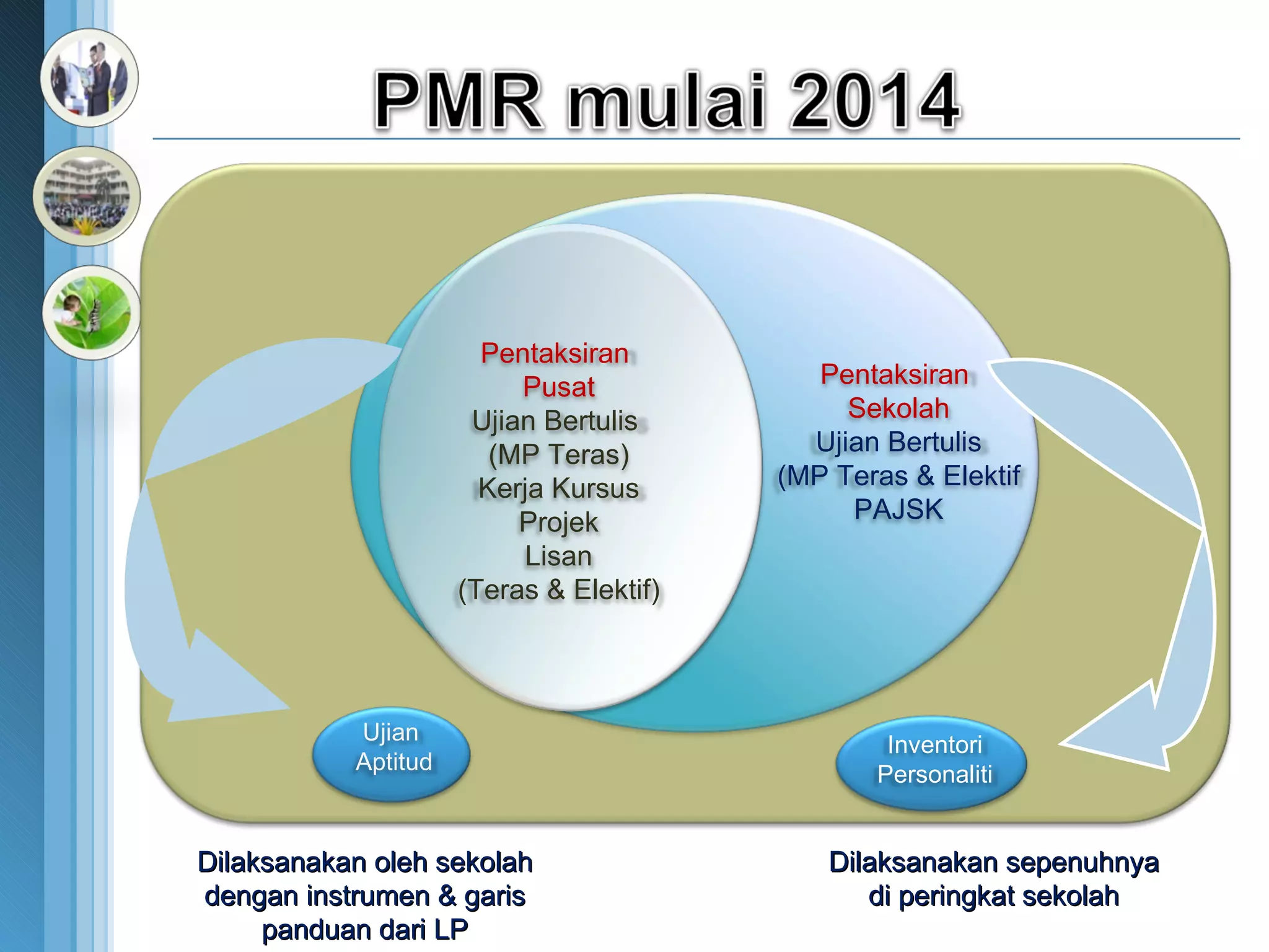 Dilaksanakan oleh sekolah dengan instrumen & garis panduan dari LP Dilaksanakan sepenuhnya di peringkat sekolah Pentaksiran  Sekolah Ujian Bertulis (MP Teras & Elektif PAJSK Pentaksiran  Pusat Ujian Bertulis  (MP Teras) Kerja Kursus Projek Lisan (Teras & Elektif) Ujian  Aptitud Inventori Personaliti 