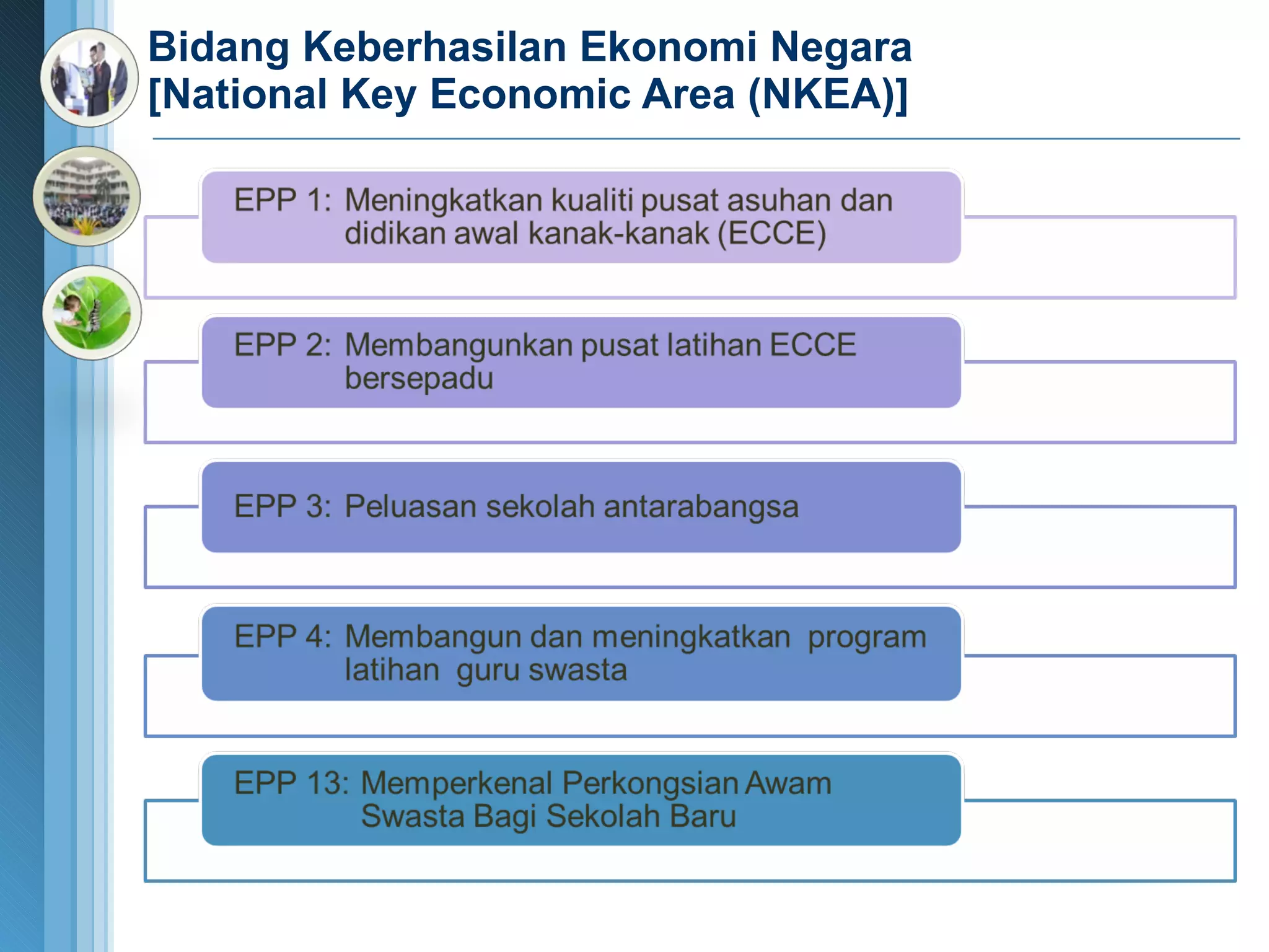 Bidang Keberhasilan Ekonomi  Negara  [National Key Economic Area (NKEA)] 