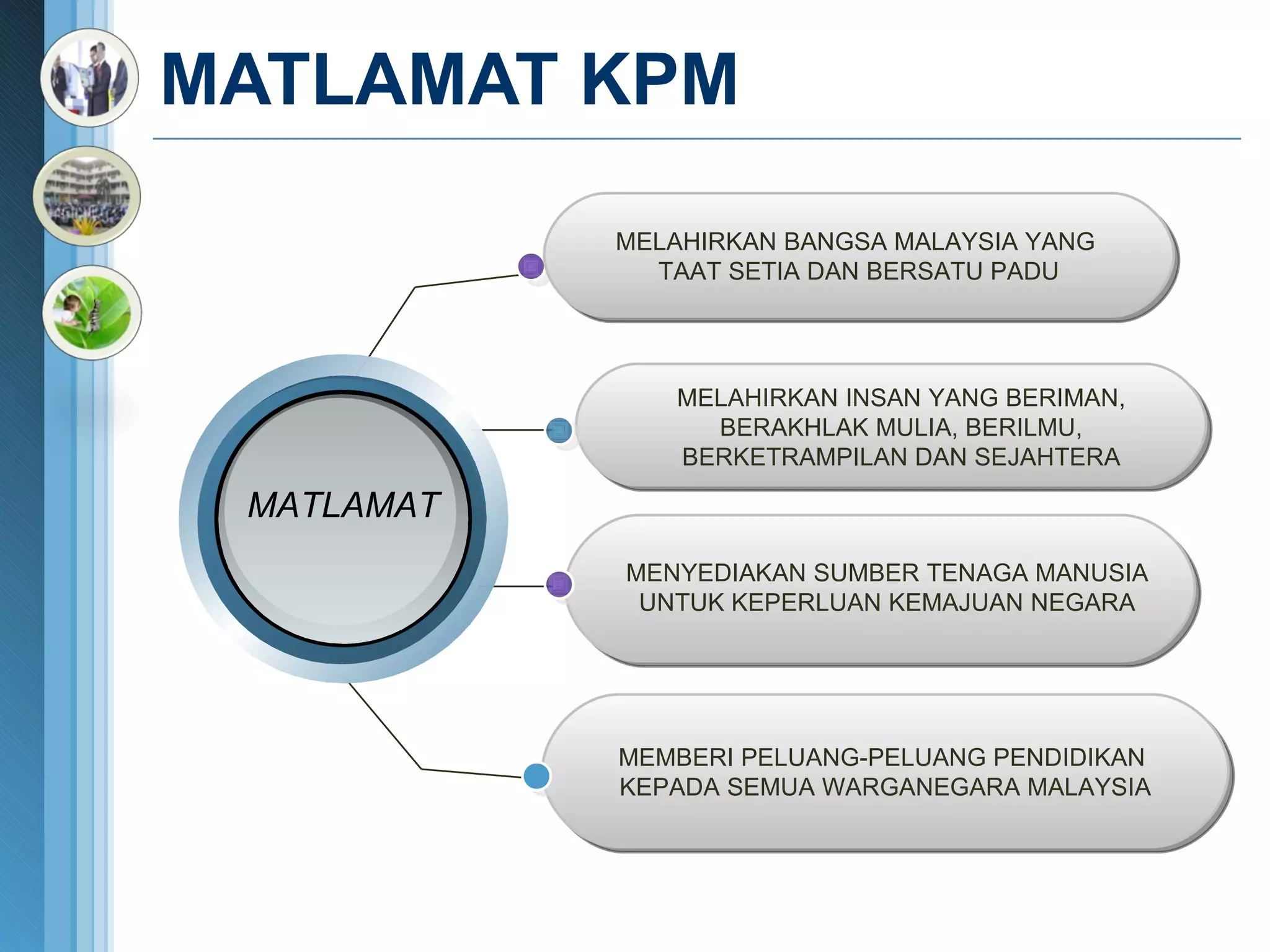 MATLAMAT KPM MENYEDIAKAN SUMBER TENAGA MANUSIA UNTUK KEPERLUAN KEMAJUAN NEGARA MELAHIRKAN BANGSA MALAYSIA YANG  TAAT SETIA DAN BERSATU PADU MELAHIRKAN INSAN YANG BERIMAN, BERAKHLAK MULIA, BERILMU, BERKETRAMPILAN DAN SEJAHTERA MEMBERI PELUANG-PELUANG PENDIDIKAN  KEPADA SEMUA WARGANEGARA MALAYSIA MATLAMAT 