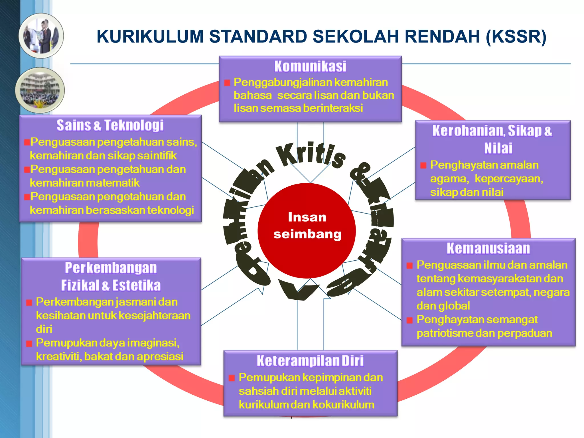 KURIKULUM STANDARD SEKOLAH RENDAH (KSSR) [ Image information in product ] Image :www.photosclub.co.kr / CD_Global Business&communication(ImageStates) Note to customers : This image has been licensed to be used within this PowerPoint template only.  You may not extract the image for any other use.  Insan seimbang Pemikiran Kritis & Kreatif Inovatif 