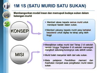 1M 1S (SATU MURID SATU SUKAN)  KONSEP   MISI 