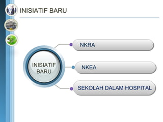 SEKOLAH DALAM HOSPITAL NKEA NKRA INISIATIF BARU INISIATIF BARU 