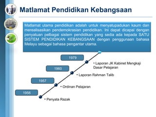 Matlamat Pendidikan Kebangsaan  1956 1957 1960 Penyata Razak Ordinan Pelajaran Laporan Rahman Talib 1979 Laporan JK Kabinet Mengkaji Dasar Pelajaran Matlamat utama pendidikan adalah untuk menyatupadukan kaum dan merealisasikan pendemokrasian pendidikan. Ini dapat dicapai dengan penyatuan pelbagai sistem pendidikan yang sedia ada kepada SATU SISTEM PENDIDIKAN KEBANGSAAN dengan penggunaan bahasa Melayu sebagai bahasa pengantar utama. 